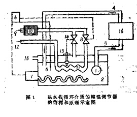 模溫機(jī)工作原理